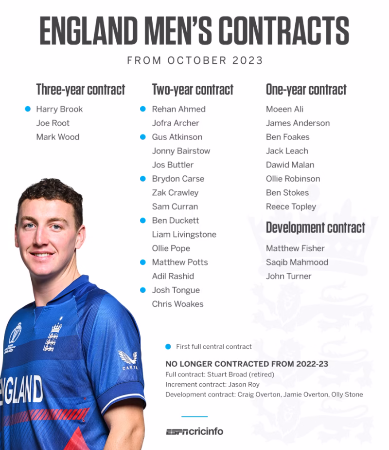 Josh Tongue Central Contract 2025 All You Need to Know About His England Journey