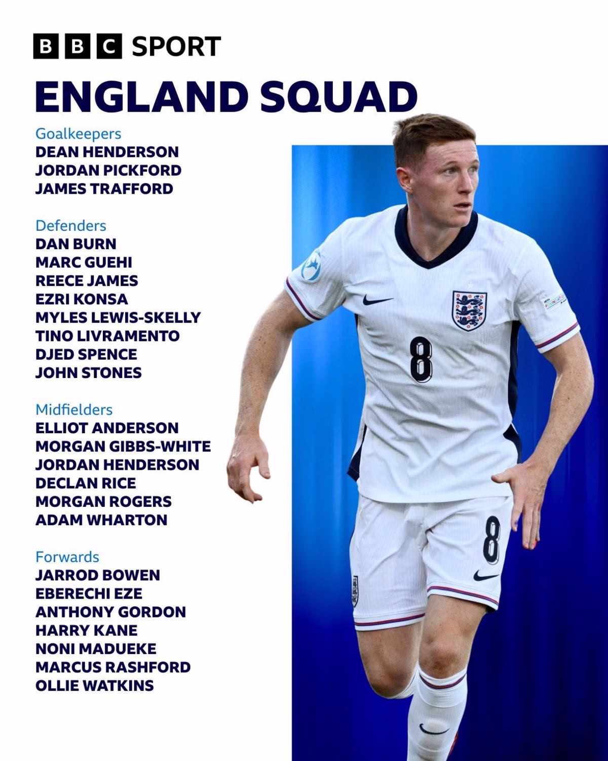 what are the england squad numbers