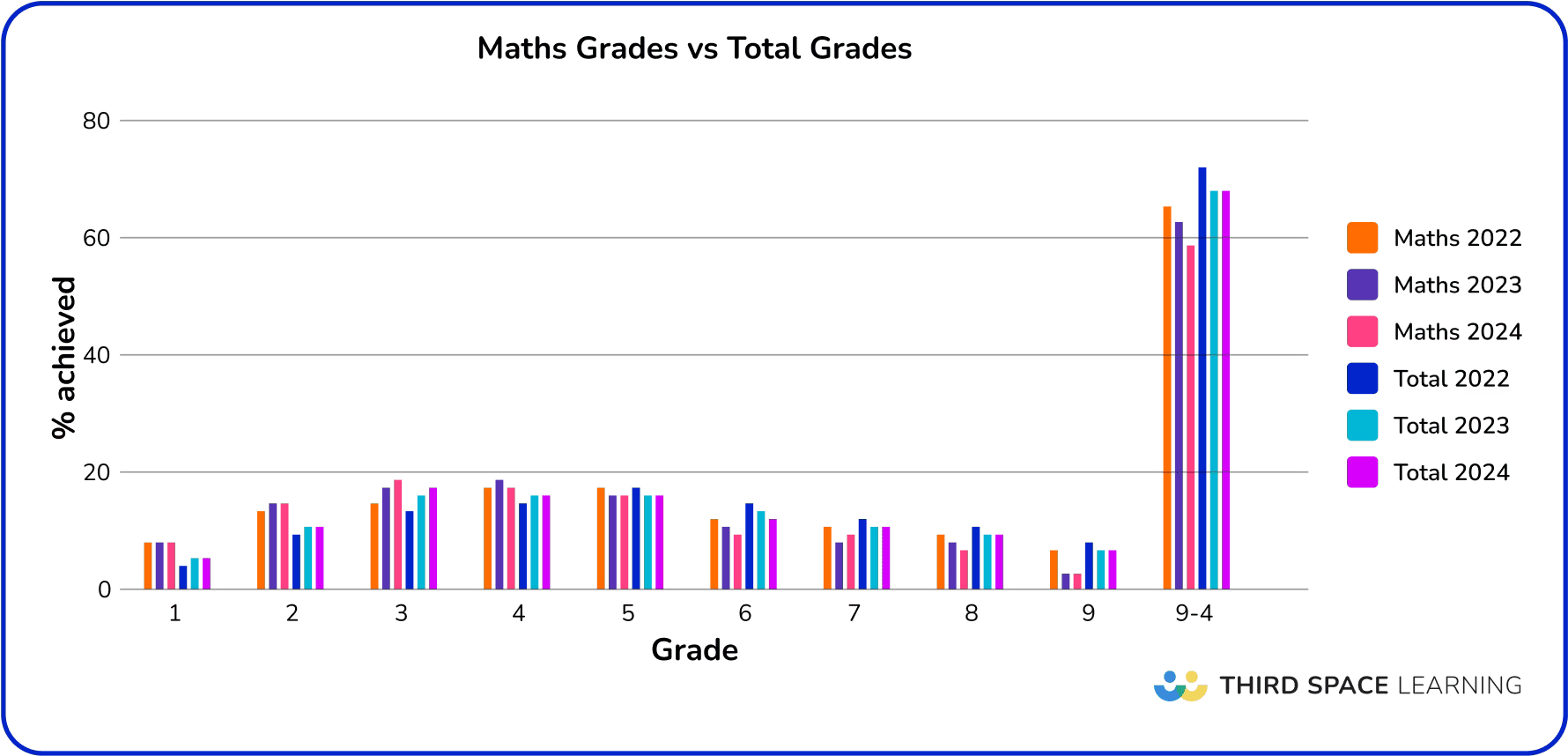 Are 2025 GCEs harder