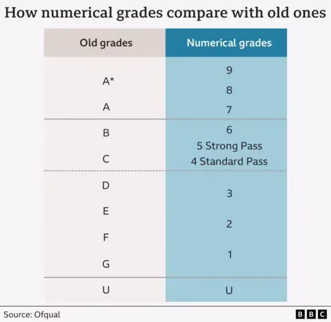 What time do GCSE grade boundaries