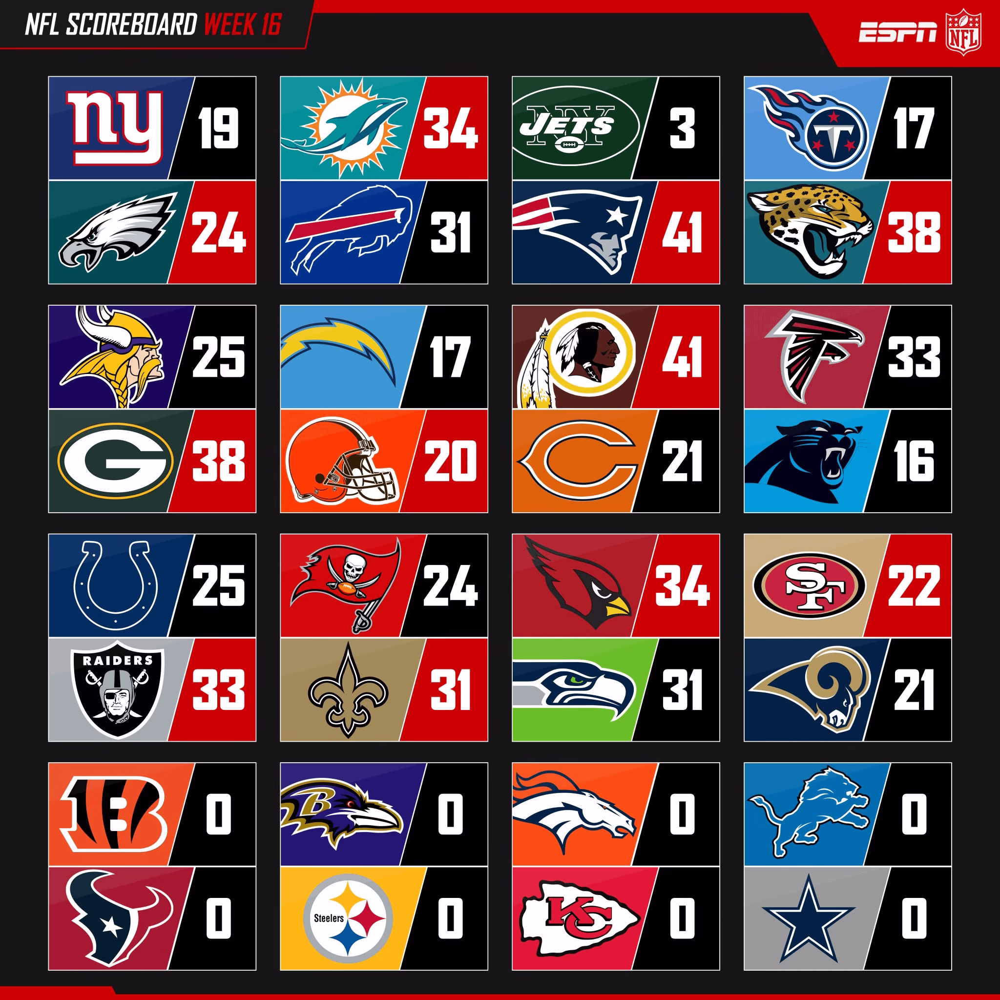 where are the nfl scores for today