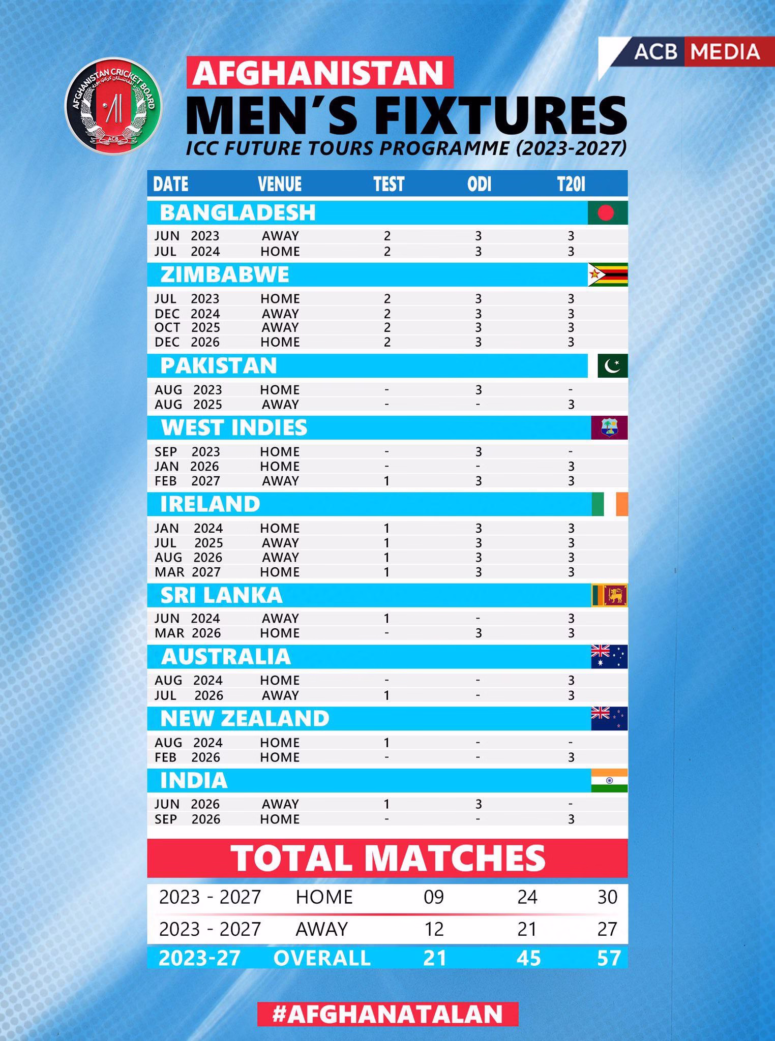 afghanistan national cricket team all matches