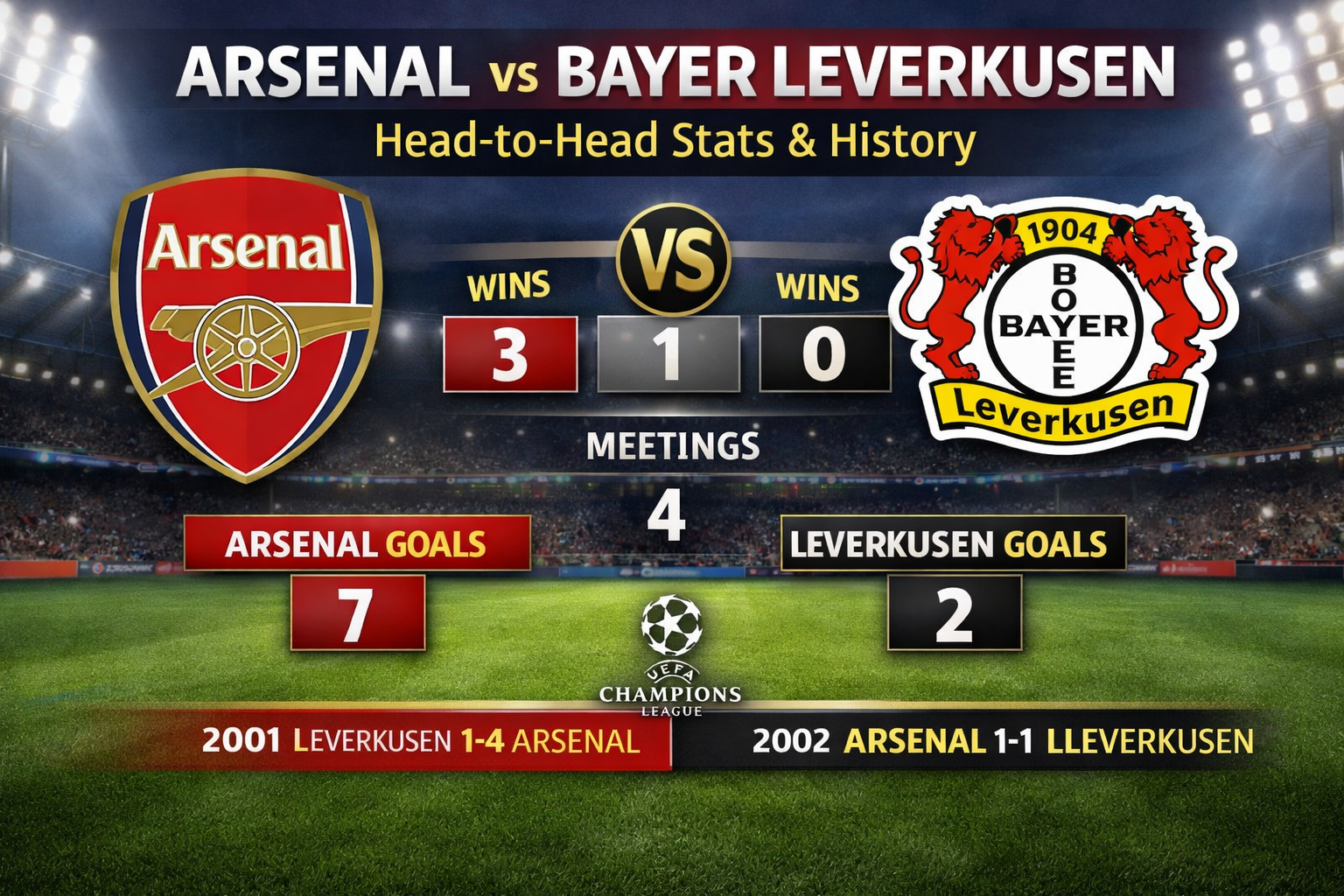 Arsenal vs Leverkusen head to head