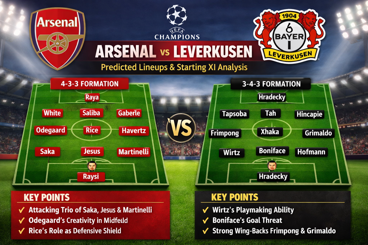 Arsenal vs Leverkusen lineups